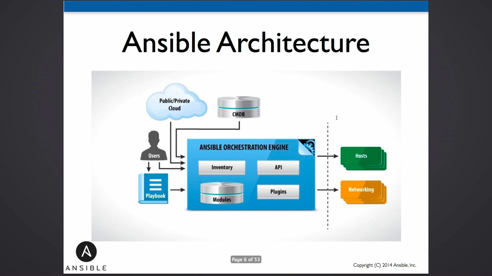 ansible playbook architecture