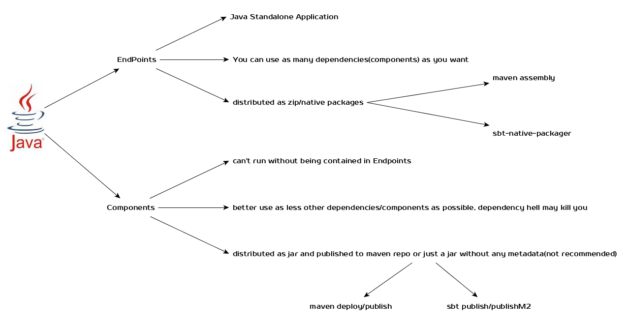 project types by yunshi