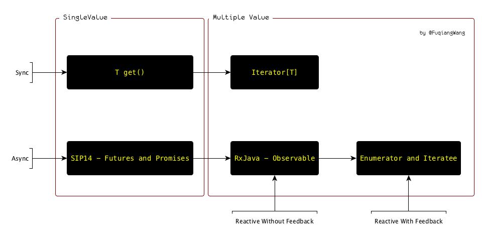 rxjava-vs-iteratee-vs-sip14.jpg